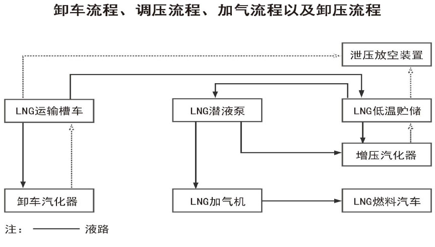 LNG撬装站1.jpg