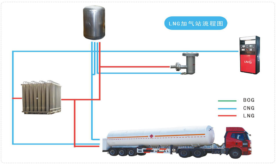LNG加注站(常规站)-1.jpg