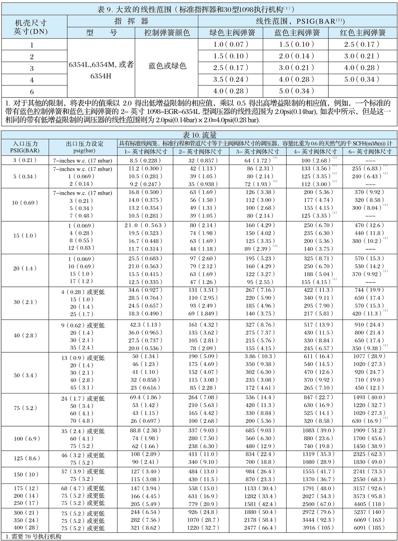 1098-EGR型燃气调压器-5.jpg