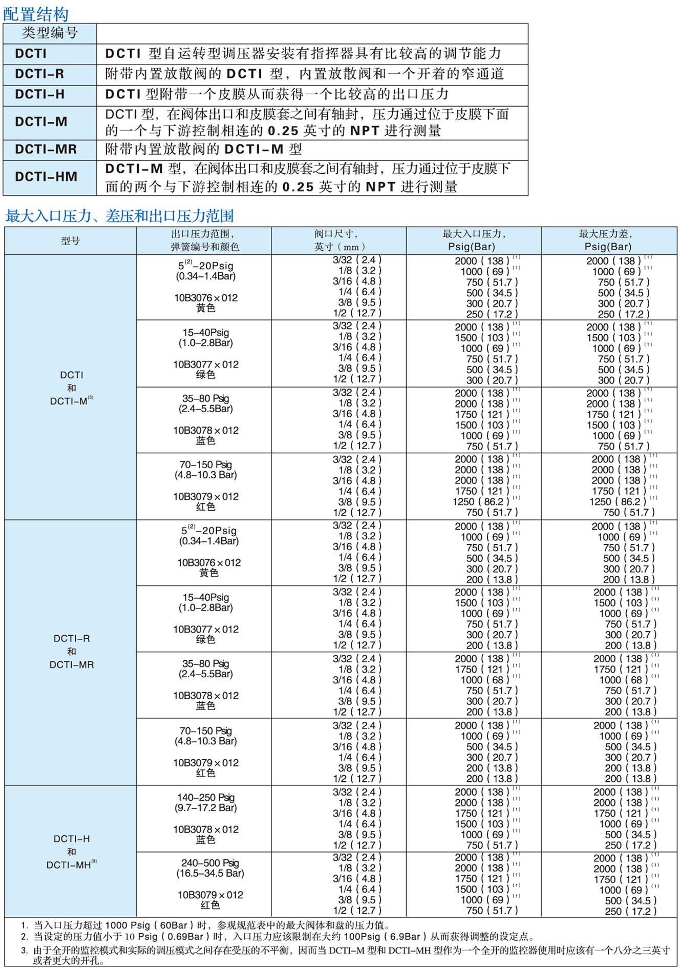 DCTI系列调压器2.jpg