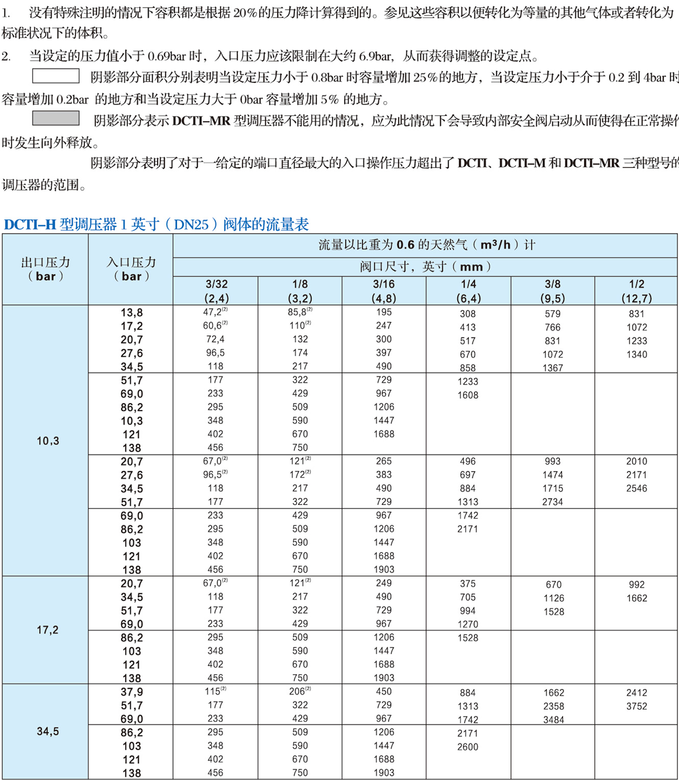 DCTI系列调压器5.jpg