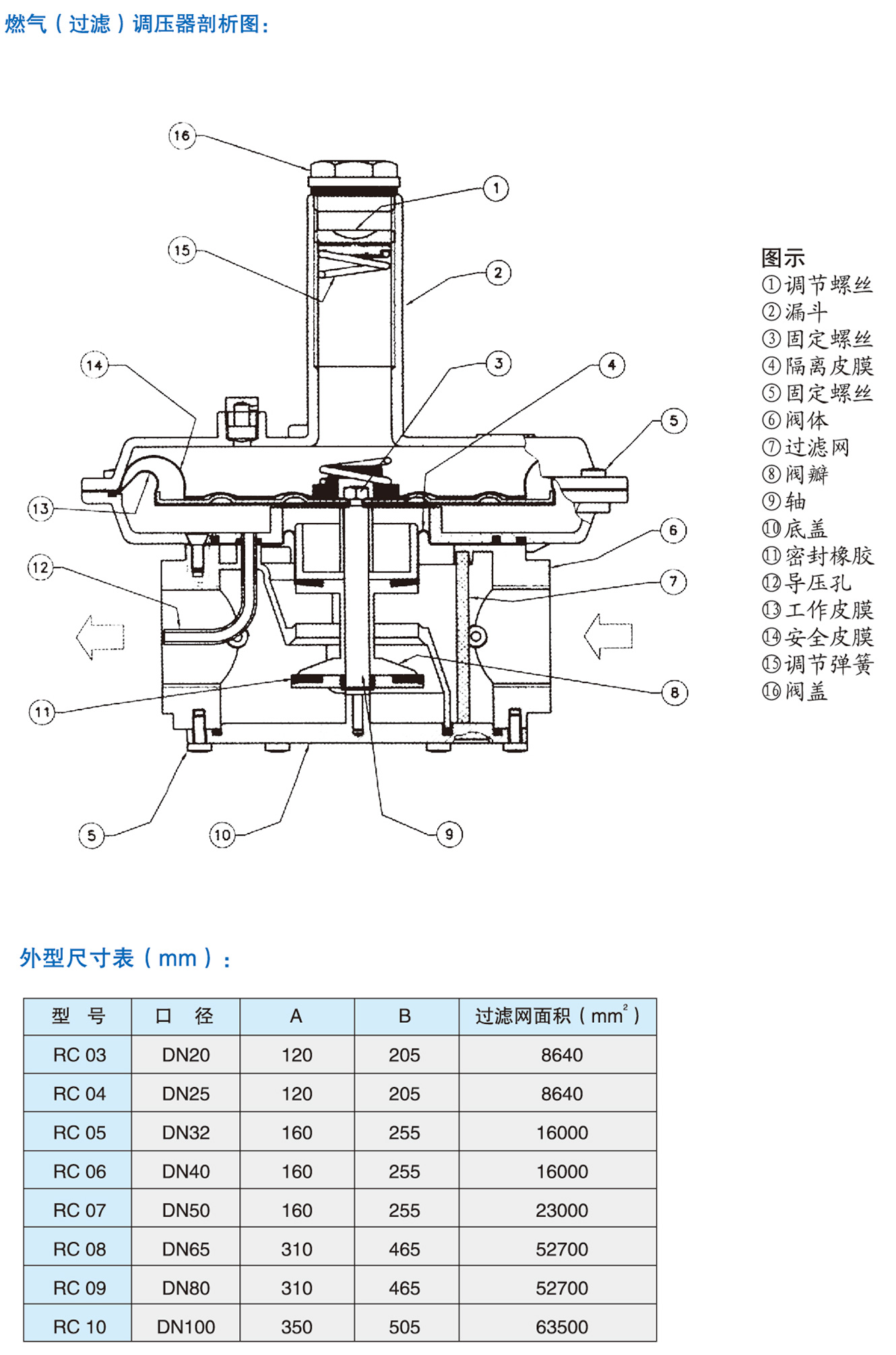 DCTH系列稳压器1.jpg