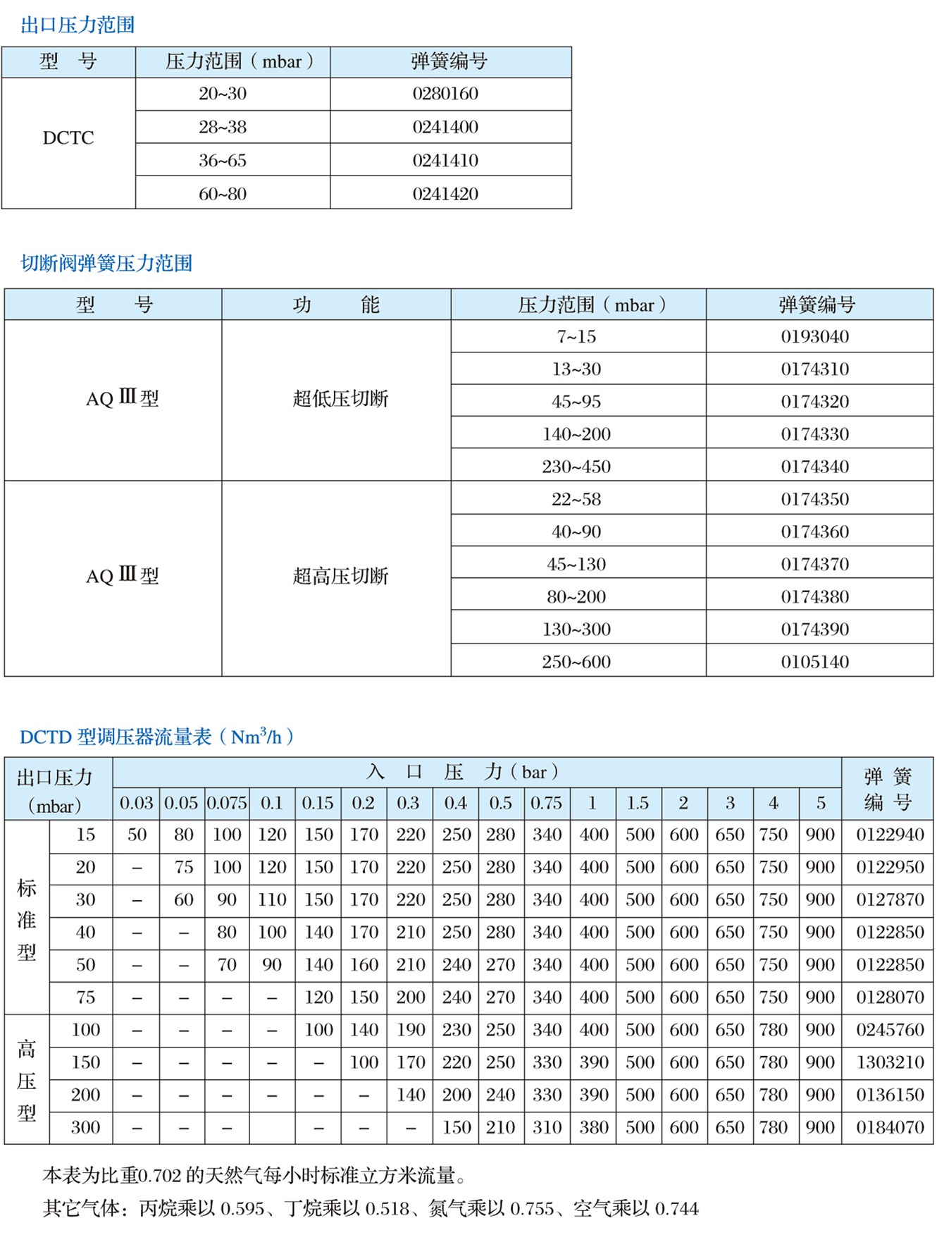 DCTC系列调压器2.jpg